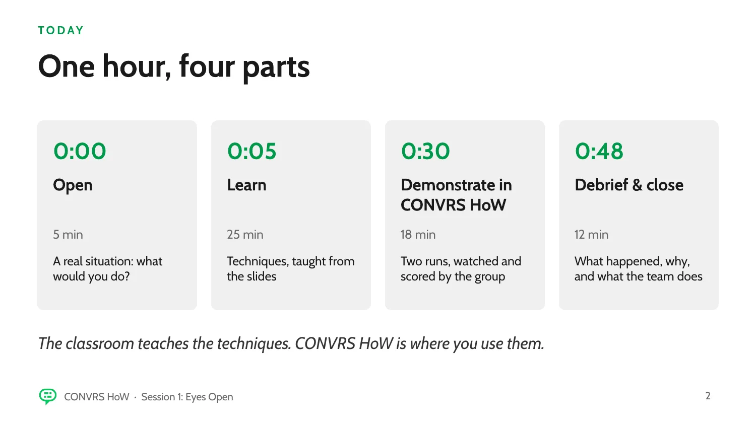 Presentation slide: One hour, four parts